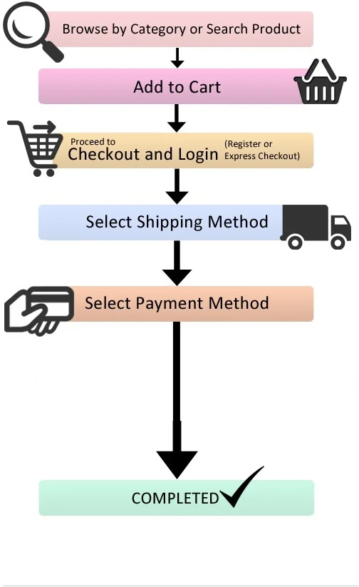 buy weed online in Dubai